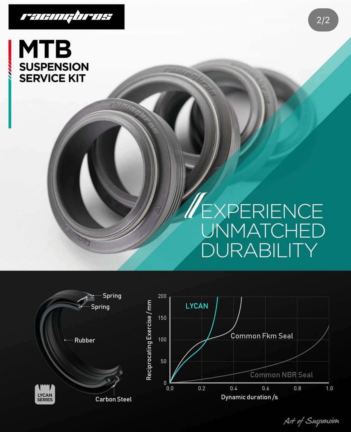 racingbros_dichtungen_seals